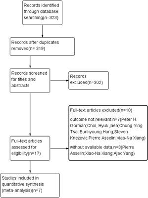 Comparison of Efficacy of <mark class="highlighted">Lokomat</mark> and Wearable Exoskeleton-Assisted Gait Training in People With Spinal Cord Injury: A Systematic Review and Network Meta-Analysis